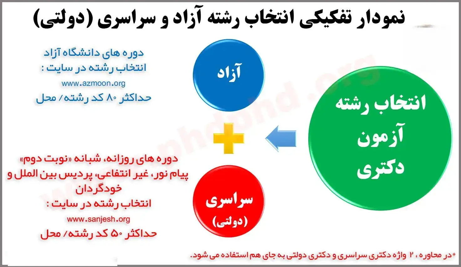 آخرین مهلت ثبت نام انتخاب رشته دکتری دانشگاه آزاد ۱۴۰۵ آخرین مهلت ثبت نام انتخاب رشته دکتری دانشگاه آزاد ۱۴۰۵