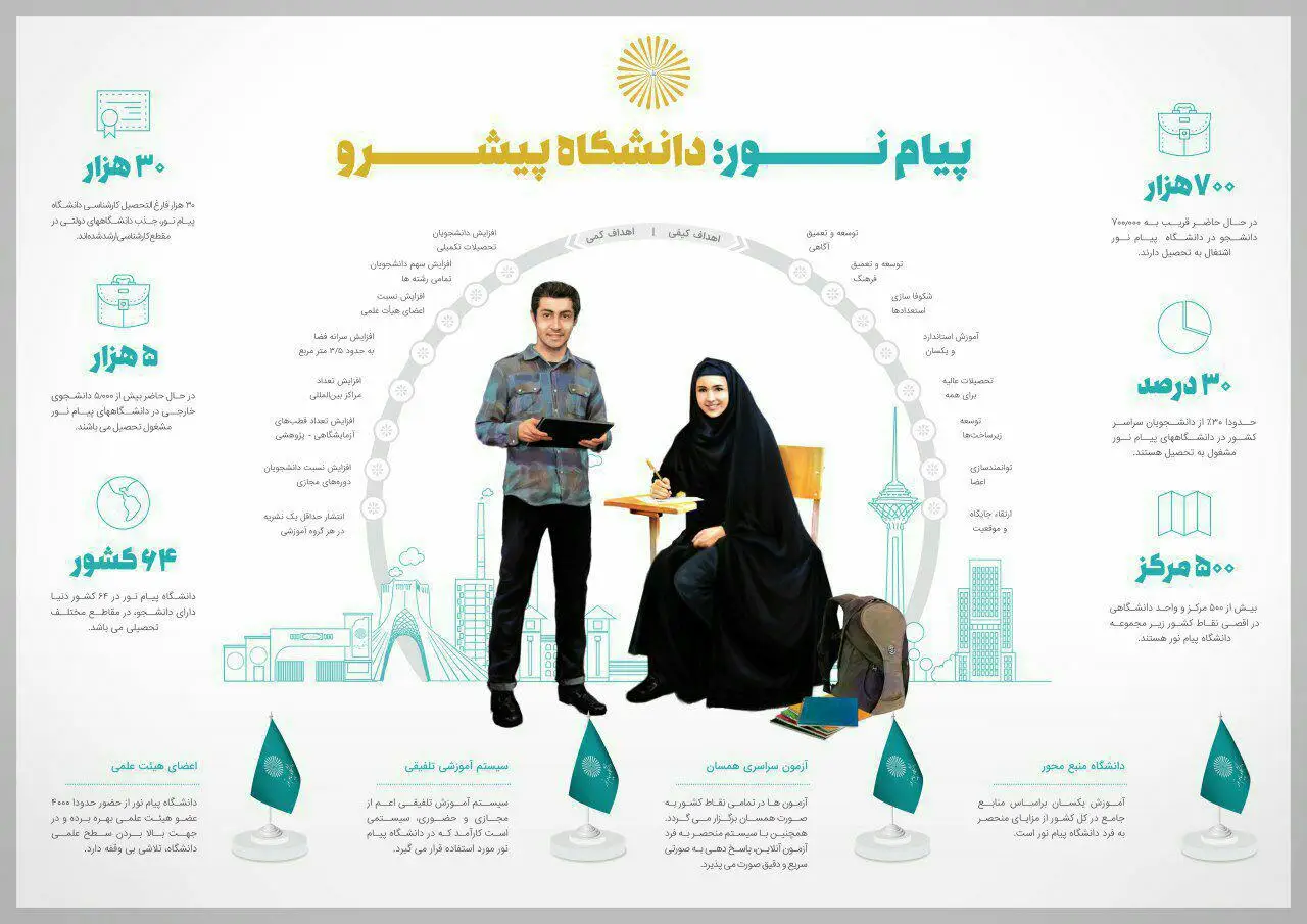 ثبت نام دانشگاه پیام نور بدون کنکور نیمسال دوم ثبت نام دانشگاه پیام نور بدون کنکور نیمسال دوم