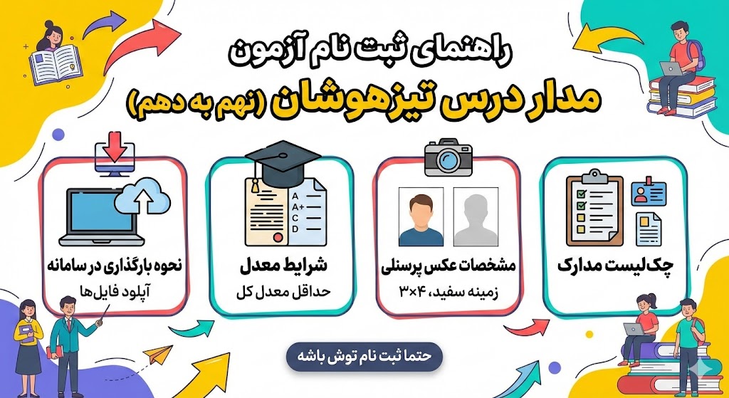 مدارک لازم برای ثبت نام آزمون مدارس تیزهوشان نهم به دهم ۱۴۰۵ مدارک لازم برای ثبت نام آزمون مدارس تیزهوشان نهم به دهم ۱۴۰۵