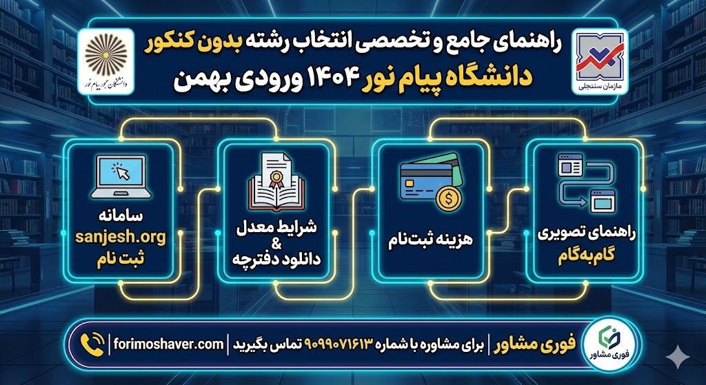 انتخاب رشته بدون کنکور دانشگاه پیام نور ۱۴۰۴ ورودی بهمن | سامانه sanjesh.org