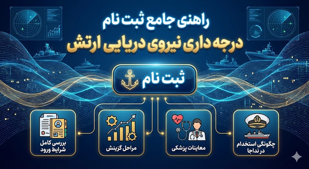 ثبت نام درجه داری نیروی دریایی ارتش ۱۴۰۴ ۱۴۰۵ ثبت نام درجه داری نیروی دریایی ارتش ۱۴۰۴ ۱۴۰۵