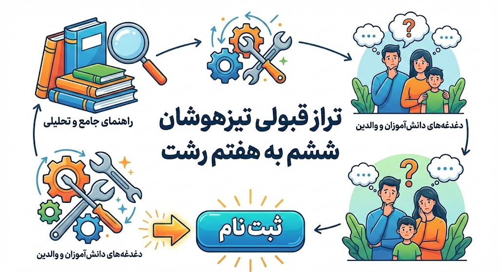 تراز قبولی تیزهوشان ششم به هفتم رشت ۱۴۰۵ تراز قبولی تیزهوشان ششم به هفتم رشت ۱۴۰۵
