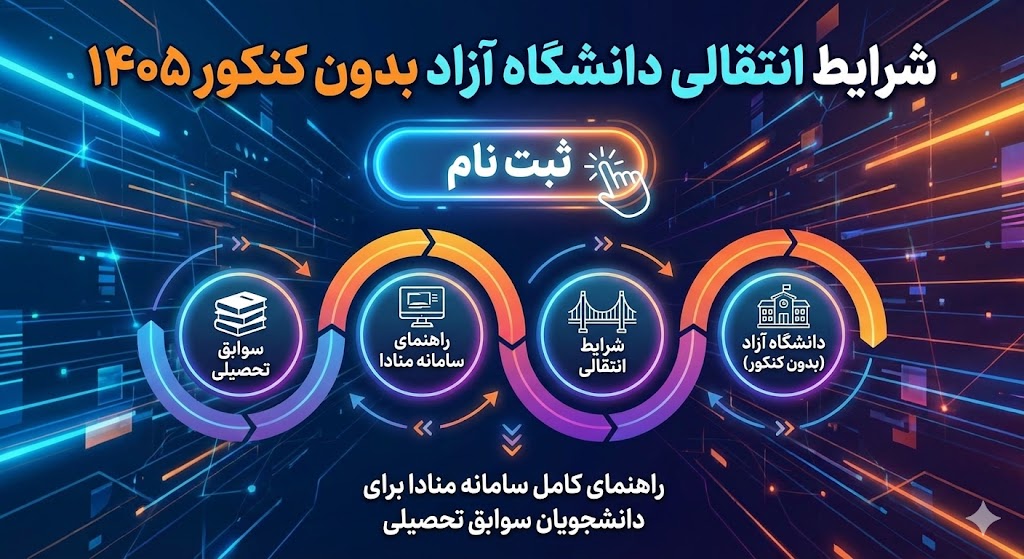 شرایط انتقالی دانشگاه آزاد بدون کنکور ۱۴۰۵ شرایط انتقالی دانشگاه آزاد بدون کنکور ۱۴۰۵