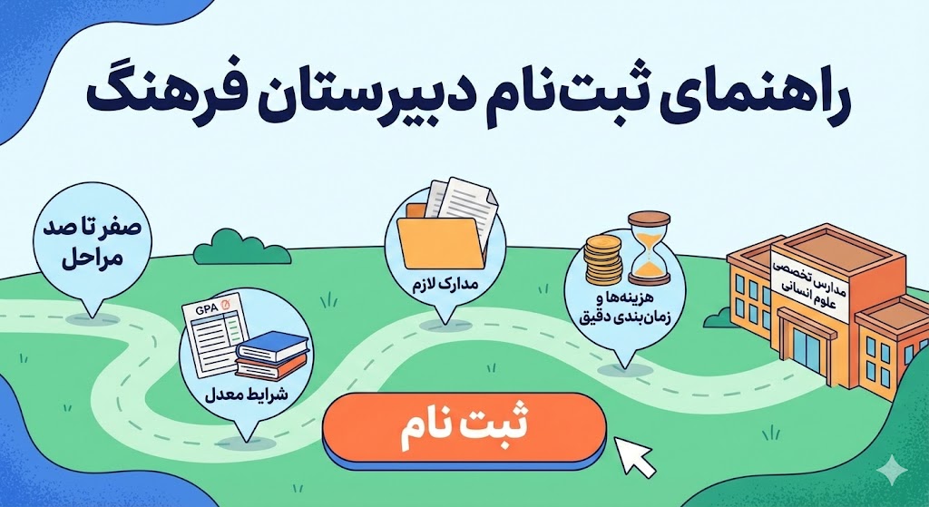 راهنمای ثبت نام دبیرستان فرهنگ ۱۴۰۵ ۱۴۰۶ | صفر تا صد راهنمای ثبت نام دبیرستان فرهنگ ۱۴۰۵ ۱۴۰۶ | صفر تا صد
