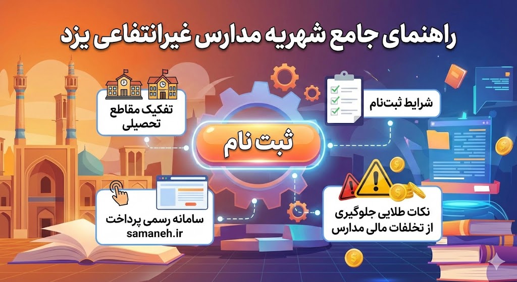 شهریه مدارس غیرانتفاعی یزد ۱۴۰۵ ۱۴۰۶ | تفکیک مقاطع شهریه مدارس غیرانتفاعی یزد ۱۴۰۵ ۱۴۰۶ | تفکیک مقاطع