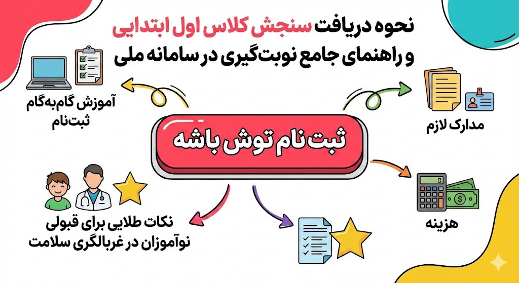 نحوه دریافت سنجش کلاس اول ابتدایی نحوه دریافت سنجش کلاس اول ابتدایی