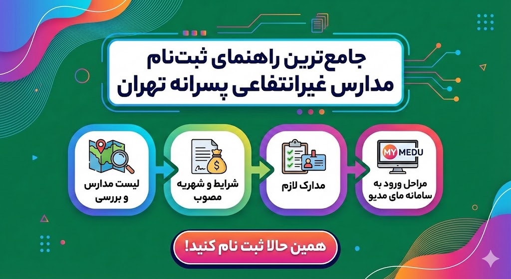 لیست مدارس غیرانتفاعی پسرانه تهران لیست مدارس غیرانتفاعی پسرانه تهران