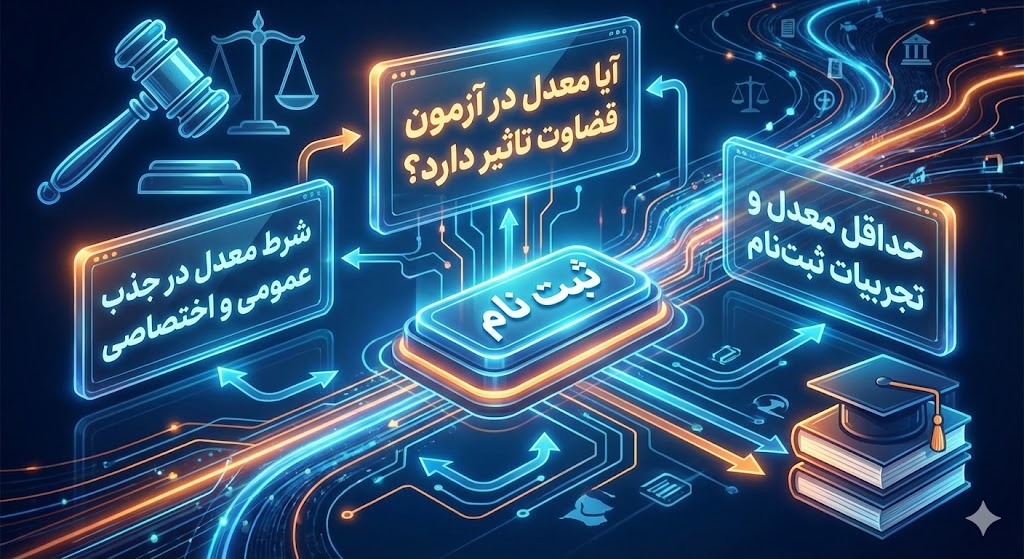 آیا معدل در آزمون قضاوت تاثیر دارد؟ آیا معدل در آزمون قضاوت تاثیر دارد؟
