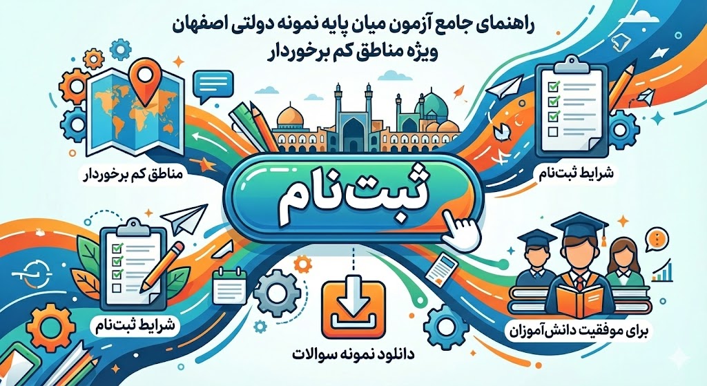 نمونه سوالات آزمون میان پایه نمونه دولتی اصفهان مناطق کم برخوردار ۱۴۰۵ نمونه سوالات آزمون میان پانه نمونه دولتی اصفهان مناطق کم برخوردار ۱۴۰۵