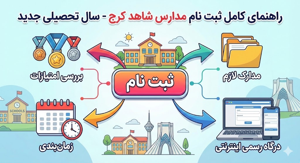 شرایط ثبت نام مدارس شاهد کرج شرایط ثبت نام مدارس شاهد کرج