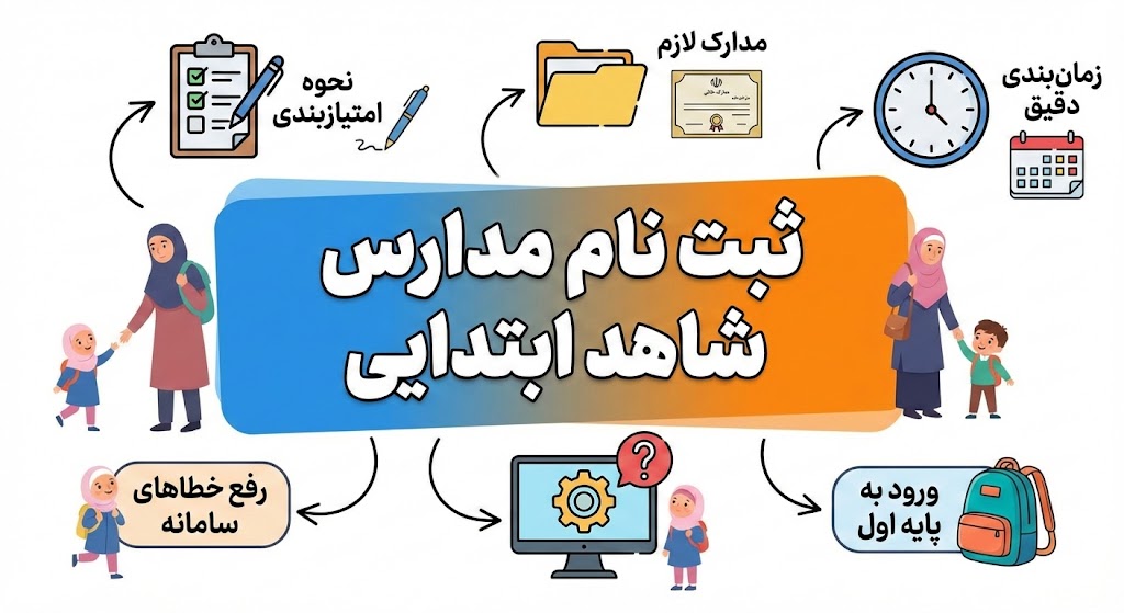 شرایط ثبت نام مدارس شاهد ابتدایی شرایط ثبت نام مدارس شاهد ابتدایی