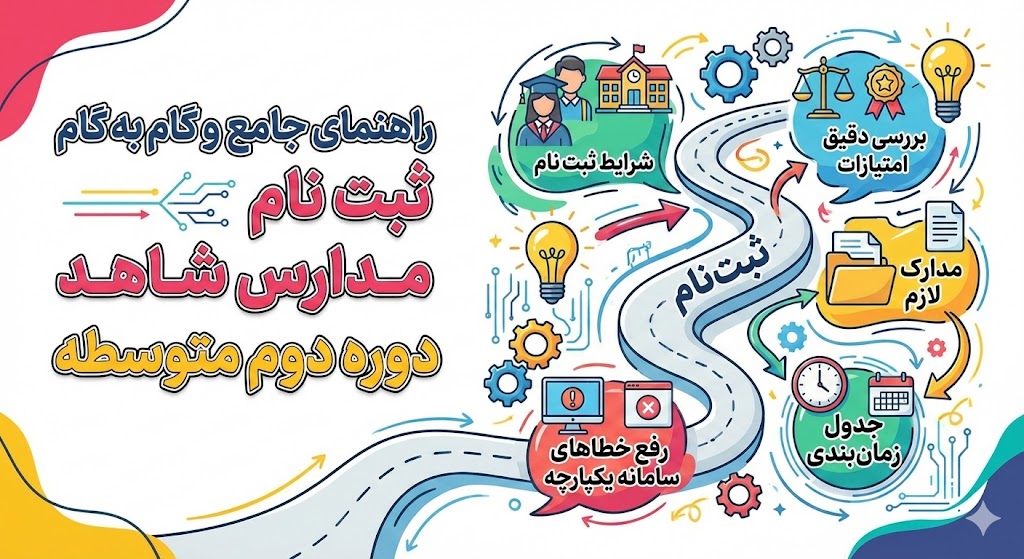 شرایط ثبت نام مدارس شاهد دوره دوم متوسطه شرایط ثبت نام مدارس شاهد دوره دوم متوسطه