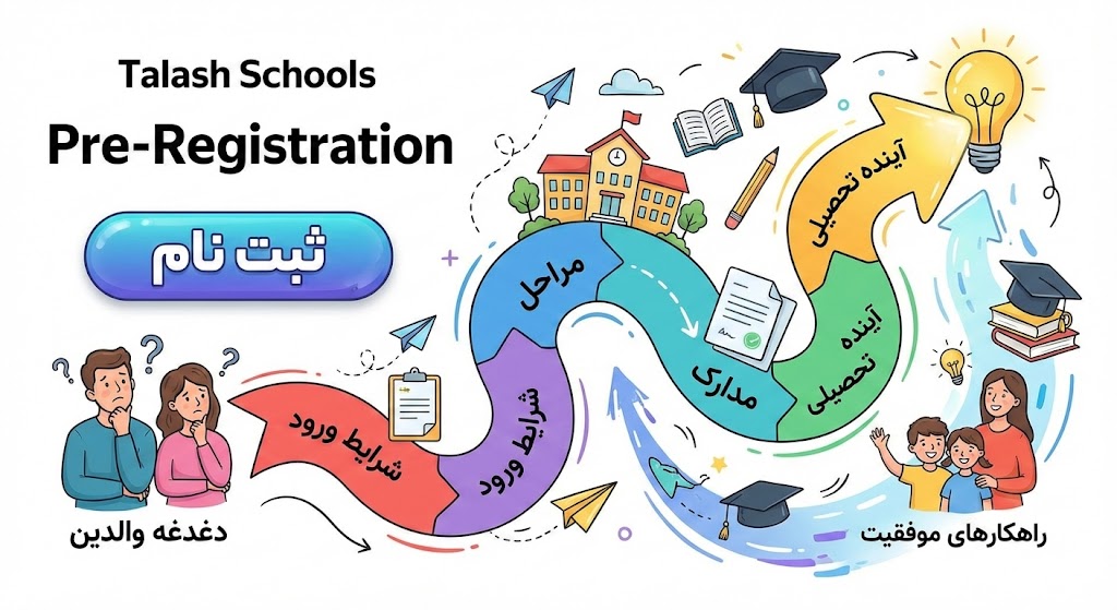 پیش ثبت نام مدارس تلاش ۱۴۰۵ ۱۴۰۶ | شرایط ورود پیش ثبت نام مدارس تلاش ۱۴۰۵ ۱۴۰۶ | شرایط ورود