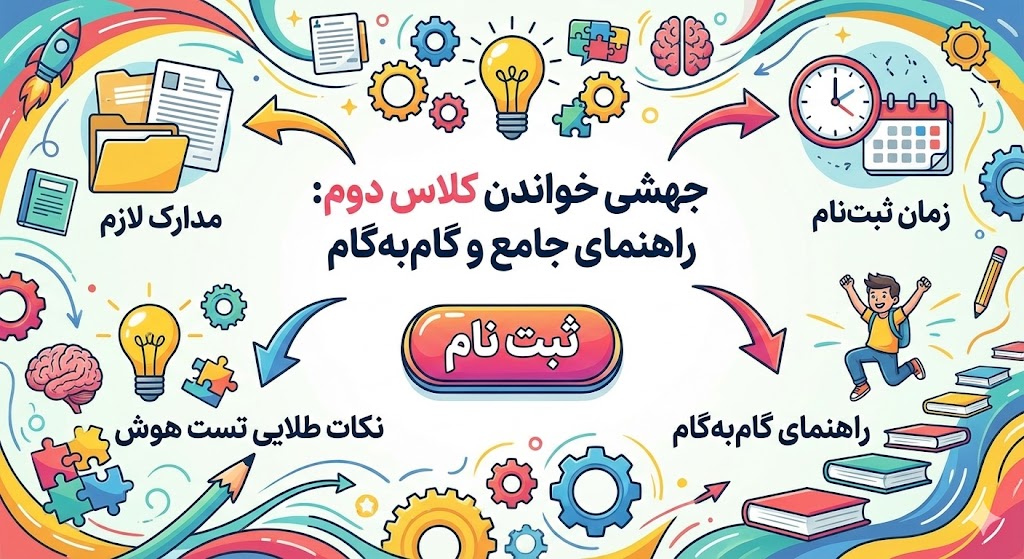 شرایط جهشی خواندن کلاس دوم ابتدایی ۱۴۰۵ ۱۴۰۶ شرایط جهشی خواندن کلاس دوم ابتدایی ۱۴۰۵ ۱۴۰۶