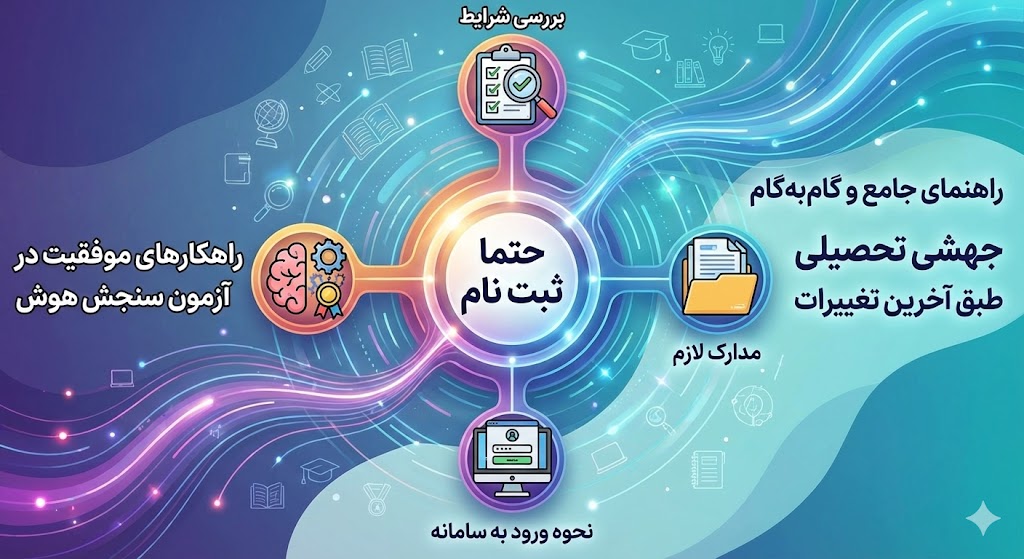 ثبت نام جهشی تحصیلی ۱۴۰۵ ۱۴۰۶ طبق آخرین تغییرات ثبت نام جهشی تحصیلی ۱۴۰۵ ۱۴۰۶ طبق آخرین تغییرات