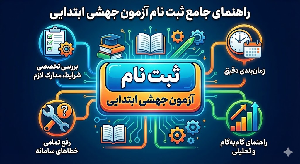ثبت نام آزمون جهشی ابتدایی ۱۴۰۵ ۱۴۰۶ ثبت نام آزمون جهشی ابتدایی ۱۴۰۵ ۱۴۰۶