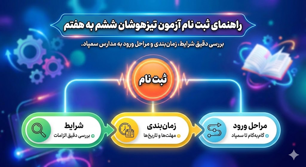 راهنمای ثبت نام آزمون تیزهوشان نهم به دهم ۱۴۰۵ راهنمای ثبت نام آزمون تیزهوشان نهم به دهم ۱۴۰۵