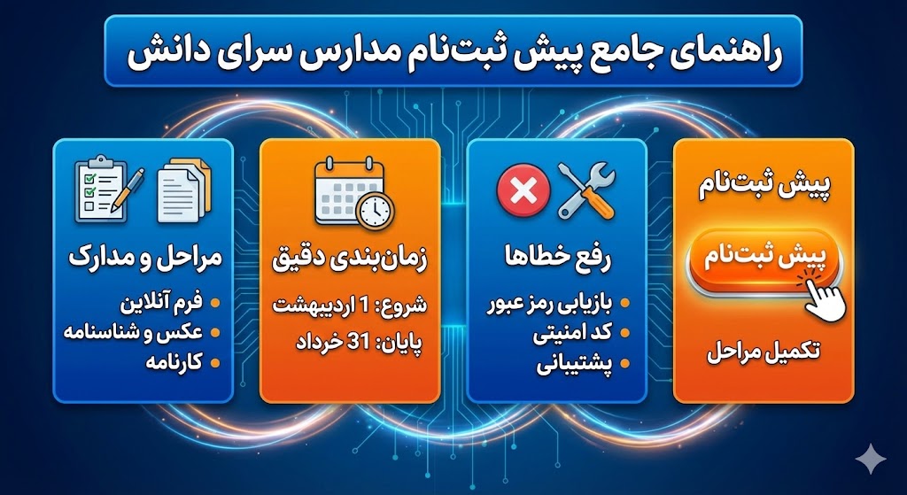 پیش ثبت نام مدارس سرای دانش ۱۴۰۵ ۱۴۰۶ پیش ثبت نام مدارس سرای دانش ۱۴۰۵ ۱۴۰۶