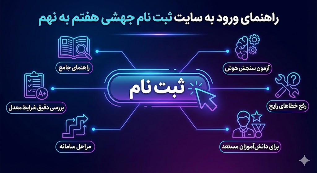 سایت ثبت نام جهشی هفتم به نهم | راهنمای جامع سایت ثبت نام جهشی هفتم به نهم | راهنمای جامع