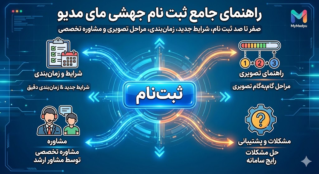 ثبت نام جهشی در مای مدیو ۱۴۰۵ ۱۴۰۶ ثبت نام جهشی در مای مدیو ۱۴۰۵ ۱۴۰۶