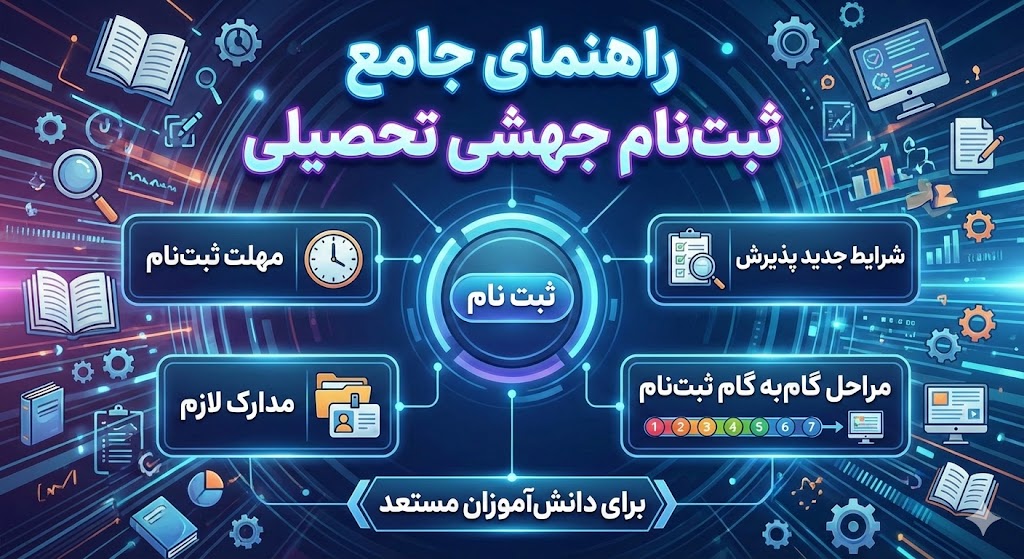 مهلت ثبت نام جهشی تحصیلی ۱۴۰۵ ۱۴۰۶ مهلت ثبت نام جهشی تحصیلی ۱۴۰۵ ۱۴۰۶