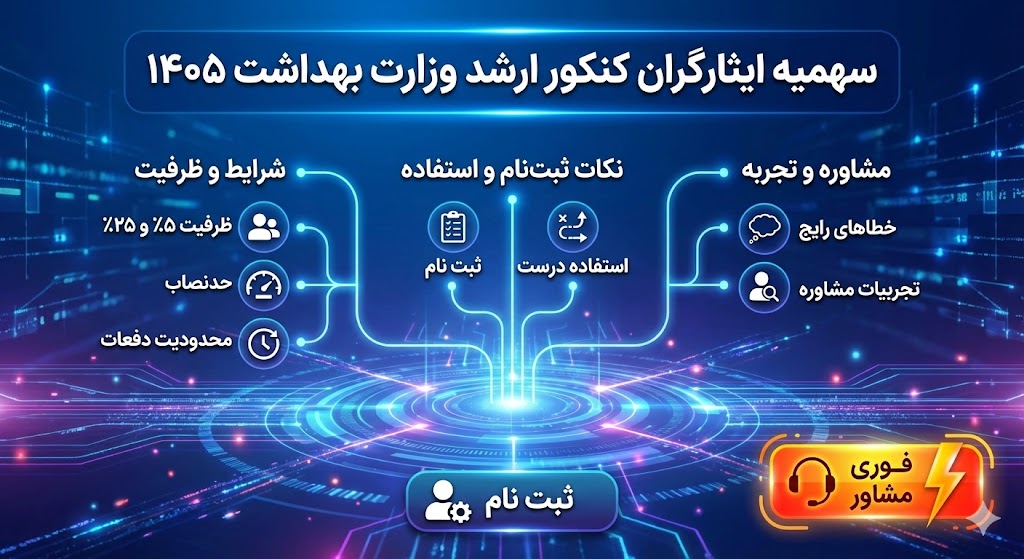 تاثیر سهمیه ایثارگران در کنکور ارشد وزارت بهداشت ۱۴۰۵ تاثیر سهمیه ایثارگران در کنکور ارشد وزارت بهداشت ۱۴۰۵