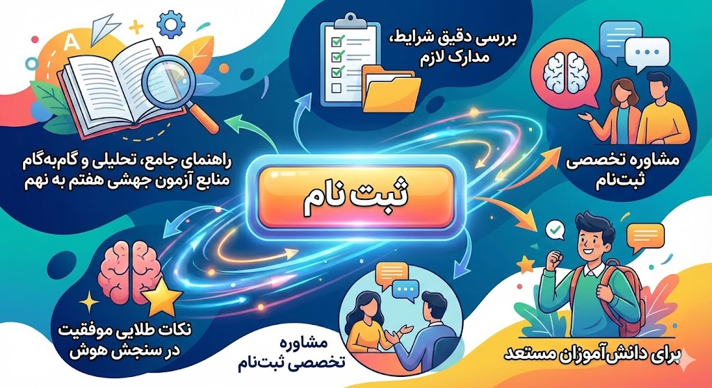 منابع آزمون جهشی هفتم به نهم ۱۴۰۵ ۱۴۰۶ منابع آزمون جهشی هفتم به نهم ۱۴۰۵ ۱۴۰۶