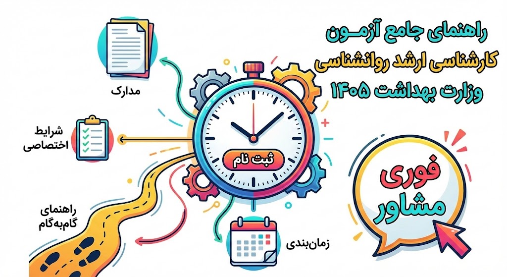زمان ثبت نام کنکور ارشد روانشناسی وزارت بهداشت ۱۴۰۵ زمان ثبت نام کنکور ارشد روانشناسی وزارت بهداشت ۱۴۰۵