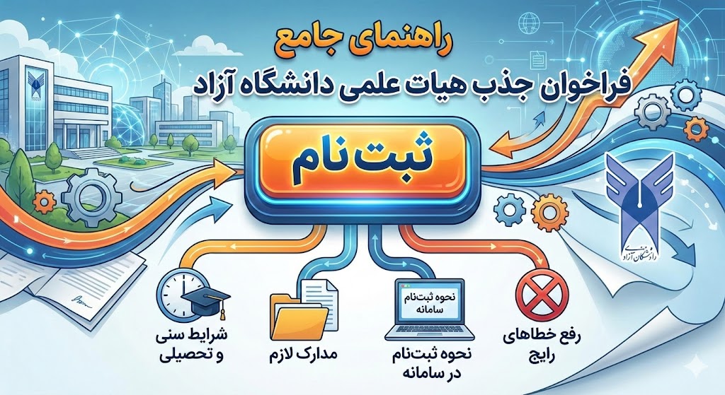 فراخوان جذب هیات علمی دانشگاه آزاد سال ۱۴۰۵ فراخوان جذب هیات علمی دانشگاه آزاد سال ۱۴۰۵