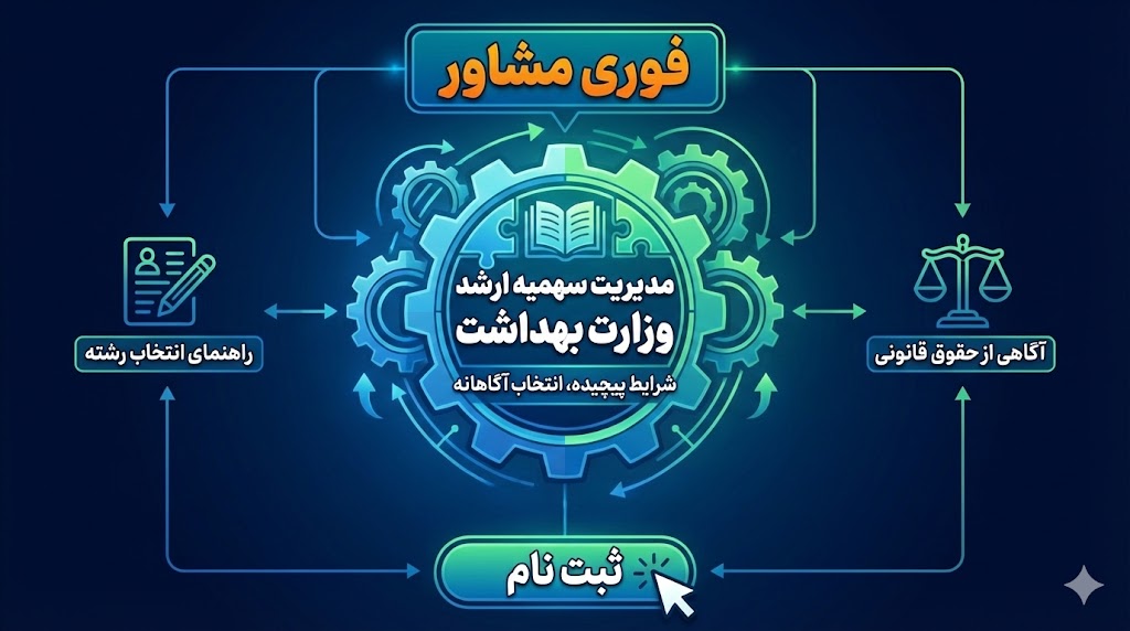 انواع سهمیه ارشد وزارت بهداشت و شرایط استفاده از آن ها انواع سهمیه ارشد وزارت بهداشت و شرایط استفاده از آن ها