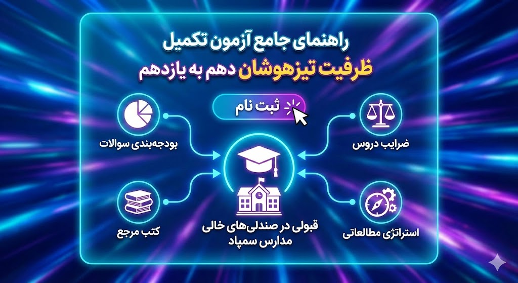 منابع آزمون تکمیل ظرفیت تیزهوشان دهم به یازدهم ۱۴۰۵ منابع آزمون تکمیل ظرفیت تیزهوشان دهم به یازدهم ۱۴۰۵