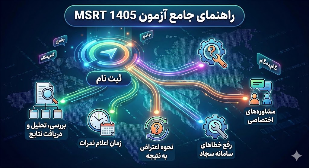 نتایج آزمون msrt 1405 نتایج آزمون msrt 1405