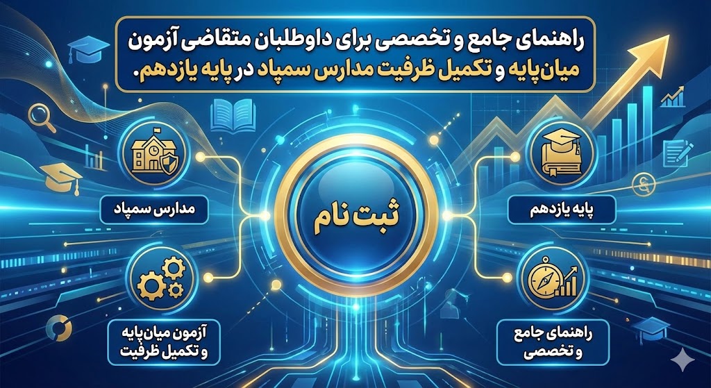 سوالات آزمون تکمیل ظرفیت تیزهوشان دهم به یازدهم ۱۴۰۵ سوالات آزمون تکمیل ظرفیت تیزهوشان دهم به یازدهم ۱۴۰۵