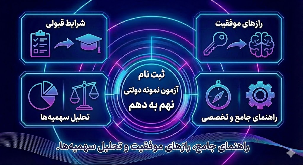 شرایط قبولی در آزمون نمونه دولتی نهم به دهم ۱۴۰۵ شرایط قبولی در آزمون نمونه دولتی نهم به دهم ۱۴۰۵