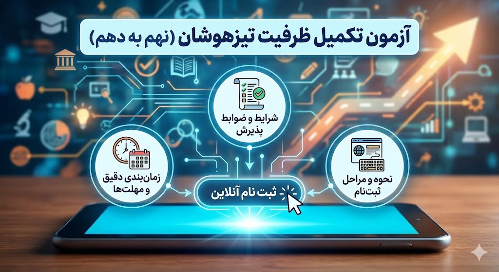 زمان ثبت نام آزمون تکمیل ظرفیت تیزهوشان نهم به دهم ۱۴۰۵ زمان ثبت نام آزمون تکمیل ظرفیت تیزهوشان نهم به دهم ۱۴۰۵