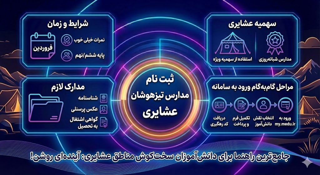 ثبت نام مدارس تیزهوشان عشایری | شرایط و زمان ثبت نام مدارس تیزهوشان عشایری | شرایط و زمان