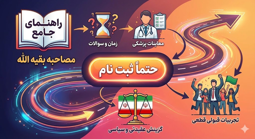 مصاحبه دانشگاه علوم پزشکی بقیه الله | زمان و سوالات مصاحبه دانشگاه علوم پزشکی بقیه الله | زمان و سوالات