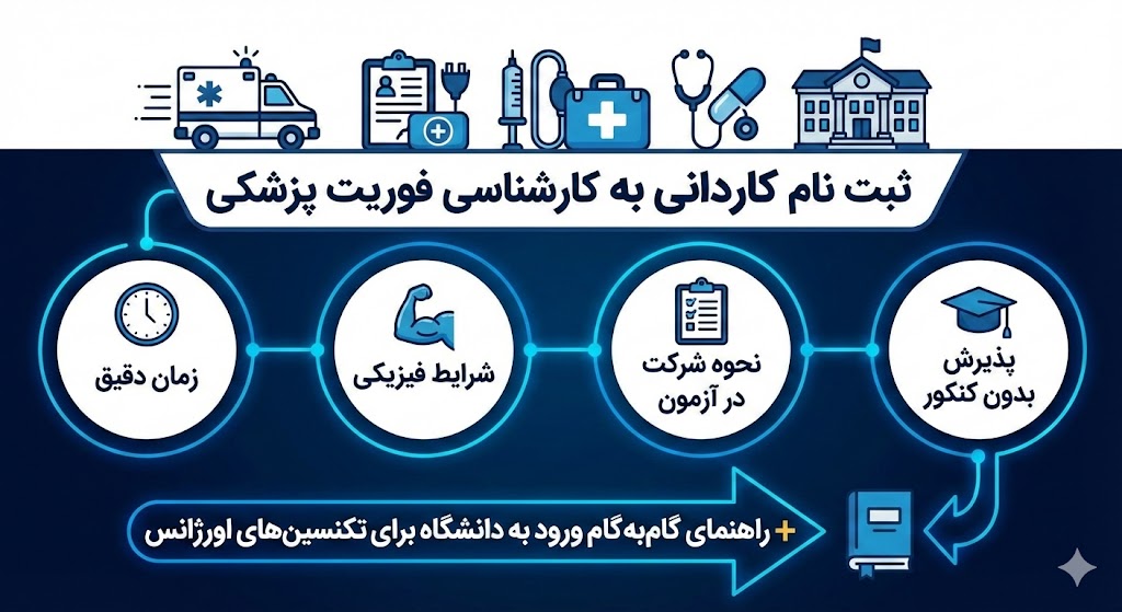 ثبت نام کاردانی به کارشناسی فوریت پزشکی ۱۴۰۵ | زمان دقیق ثبت نام کاردانی به کارشناسی فوریت پزشکی ۱۴۰۵ | زمان دقیق
