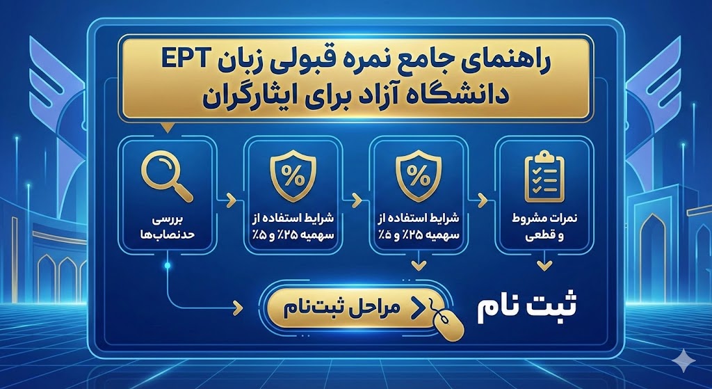 نمره قبولی زبان EPT دانشگاه آزاد برای ایثارگران ۱۴۰۵ نمره قبولی زبان EPT دانشگاه آزاد برای ایثارگران ۱۴۰۵