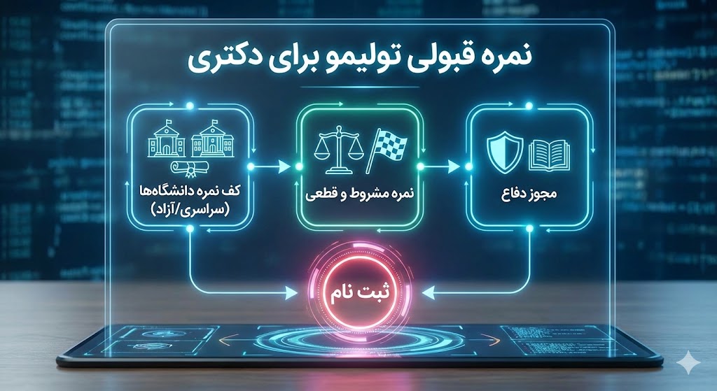 نمره قبولی تولیمو برای دکتری ۱۴۰۵ | کف نمره نمره قبولی تولیمو برای دکتری ۱۴۰۵ | کف نمره