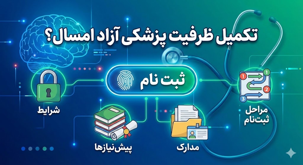 آیا امسال تکمیل ظرفیت پزشکی آزاد داریم ۱۴۰۵؟ آیا امسال تکمیل ظرفیت پزشکی آزاد داریم ۱۴۰۵؟