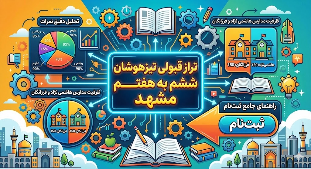تراز قبولی تیزهوشان ششم به هفتم مشهد ۱۴۰۵ تراز قبولی تیزهوشان ششم به هفتم مشهد ۱۴۰۵