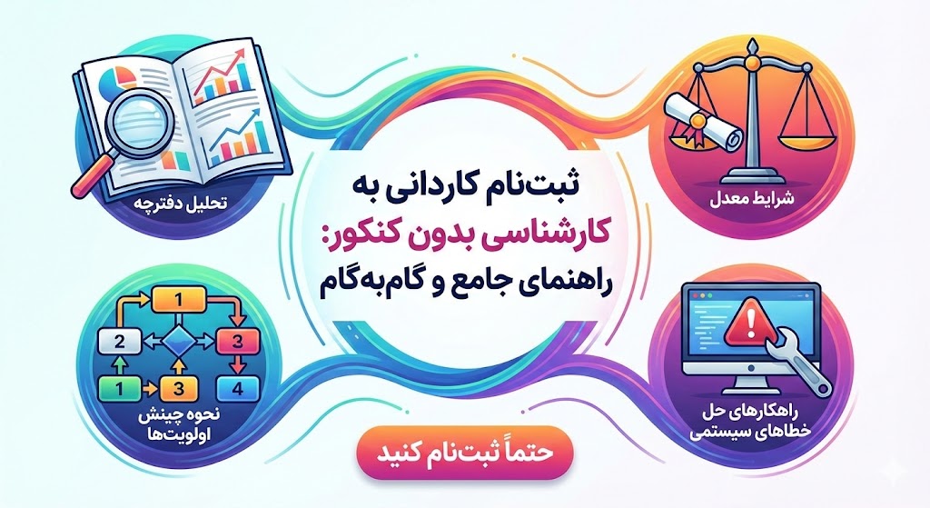 ثبت نام کاردانی به کارشناسی بدون کنکور ۱۴۰۵ | سازمان سنجش ثبت نام کاردانی به کارشناسی بدون کنکور ۱۴۰۵ | سازمان سنجش