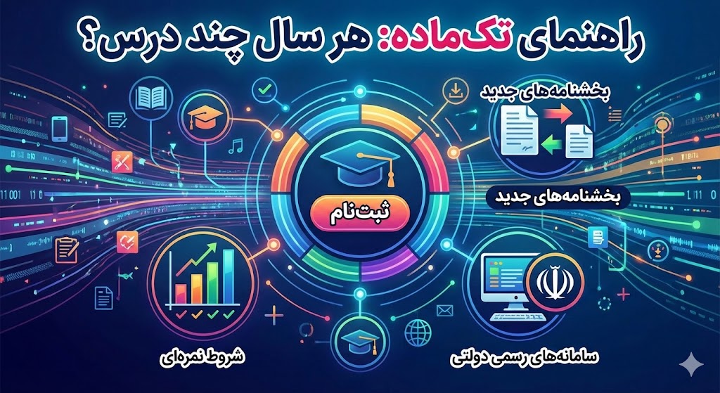 هر سال چند درس را می توان تک ماده کرد؟ هر سال چند درس را می توان تک ماده کرد؟