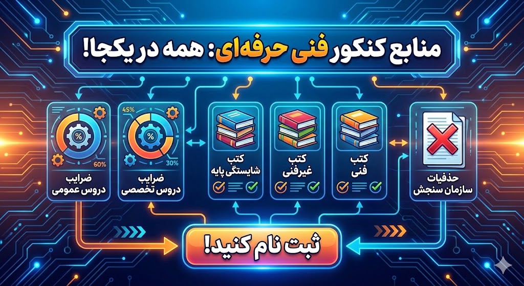 منابع کنکور فنی حرفه ای ۱۴۰۵| ضرایب دروس عمومی و تخصصی منابع کنکور فنی حرفه ای ۱۴۰۵| ضرایب دروس عمومی و تخصصی