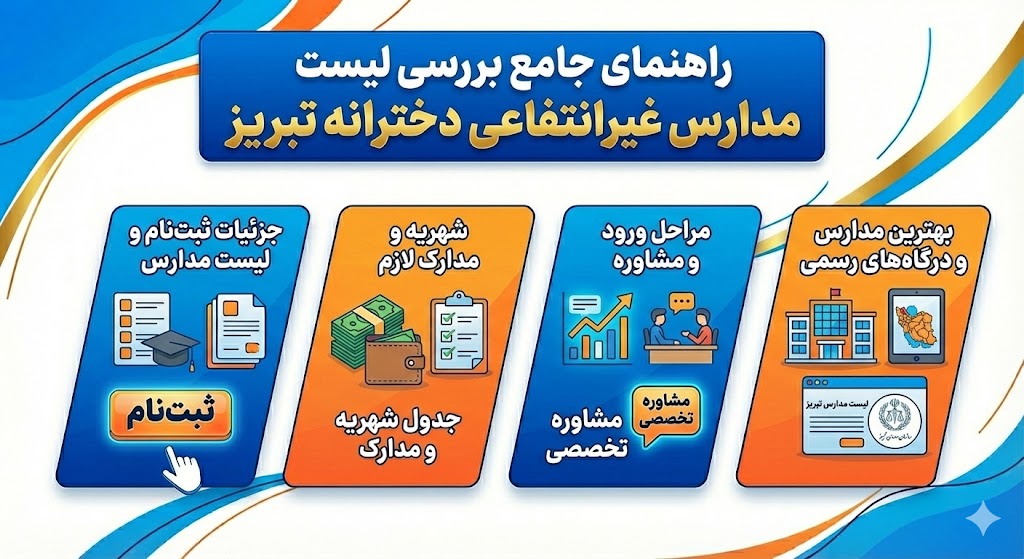 لیست مدارس غیرانتفاعی دخترانه تبریز لیست مدارس غیرانتفاعی دخترانه تبریز