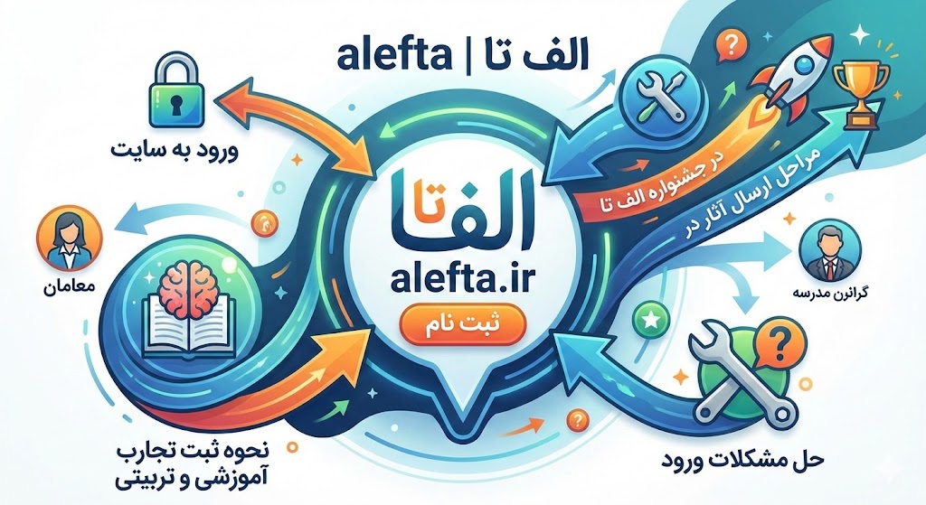 ورود به سایت الف تا | alefta ورود به سایت الف تا | alefta