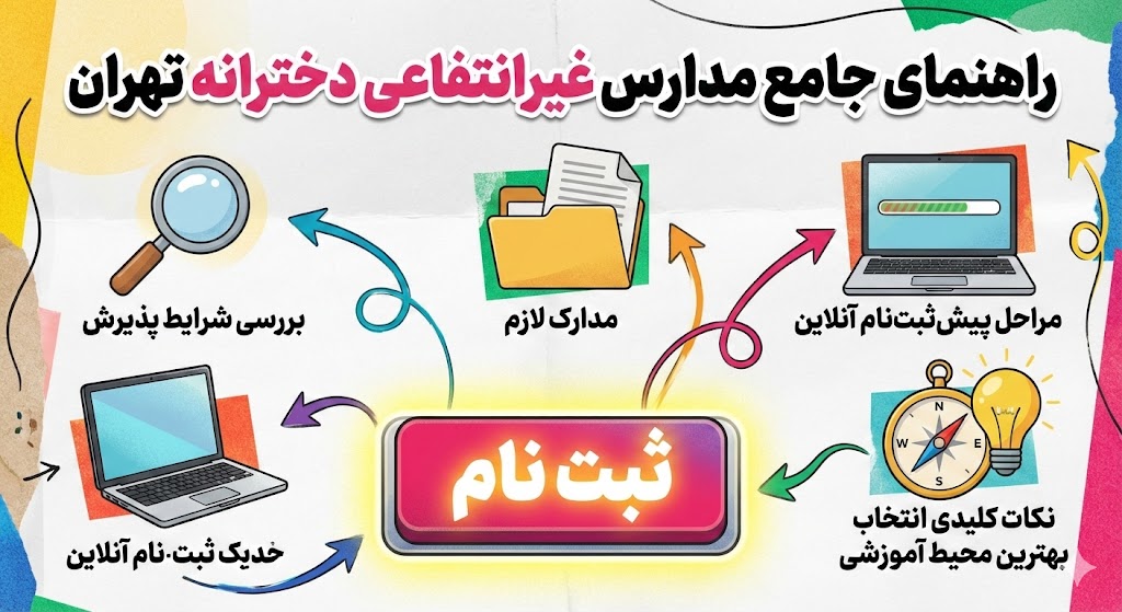 لیست مدارس غیرانتفاعی دخترانه تهران لیست مدارس غیرانتفاعی دخترانه تهران