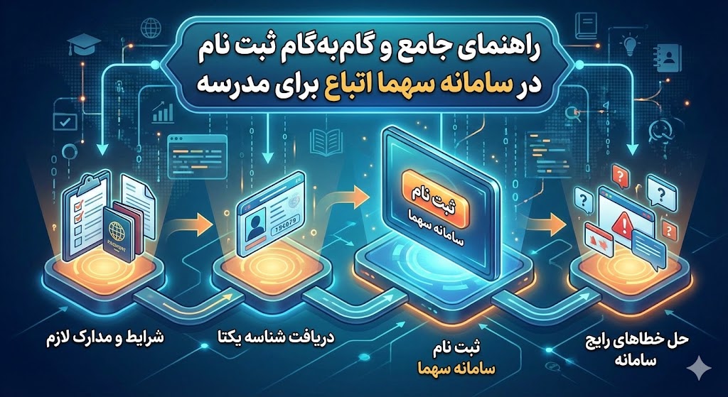 ثبت نام در سامانه سهما اتباع برای مدرسه ۱۴۰۵ ۱۴۰۶ ثبت نام در سامانه سهما اتباع برای مدرسه ۱۴۰۵ ۱۴۰۶