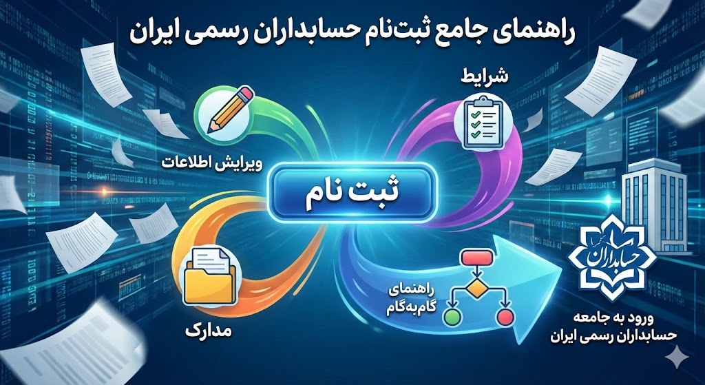 ثبت نام آزمون حسابدار رسمی ۱۴۰۵ | ویرایش اطلاعات ثبت نام آزمون حسابدار رسمی ۱۴۰۵ | ویرایش اطلاعات